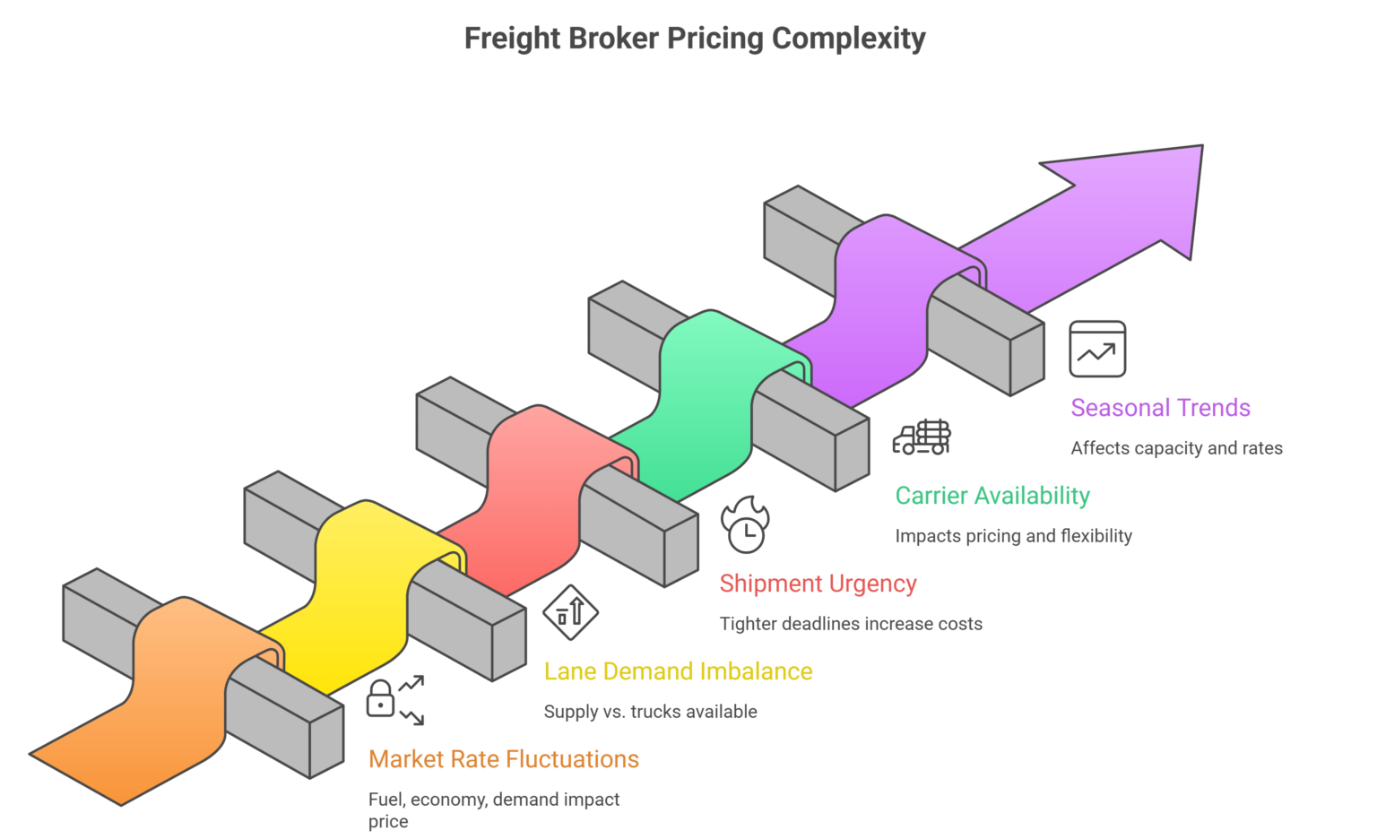 Step‑by‑Step Guide to Accurately Estimate Shipping Cost