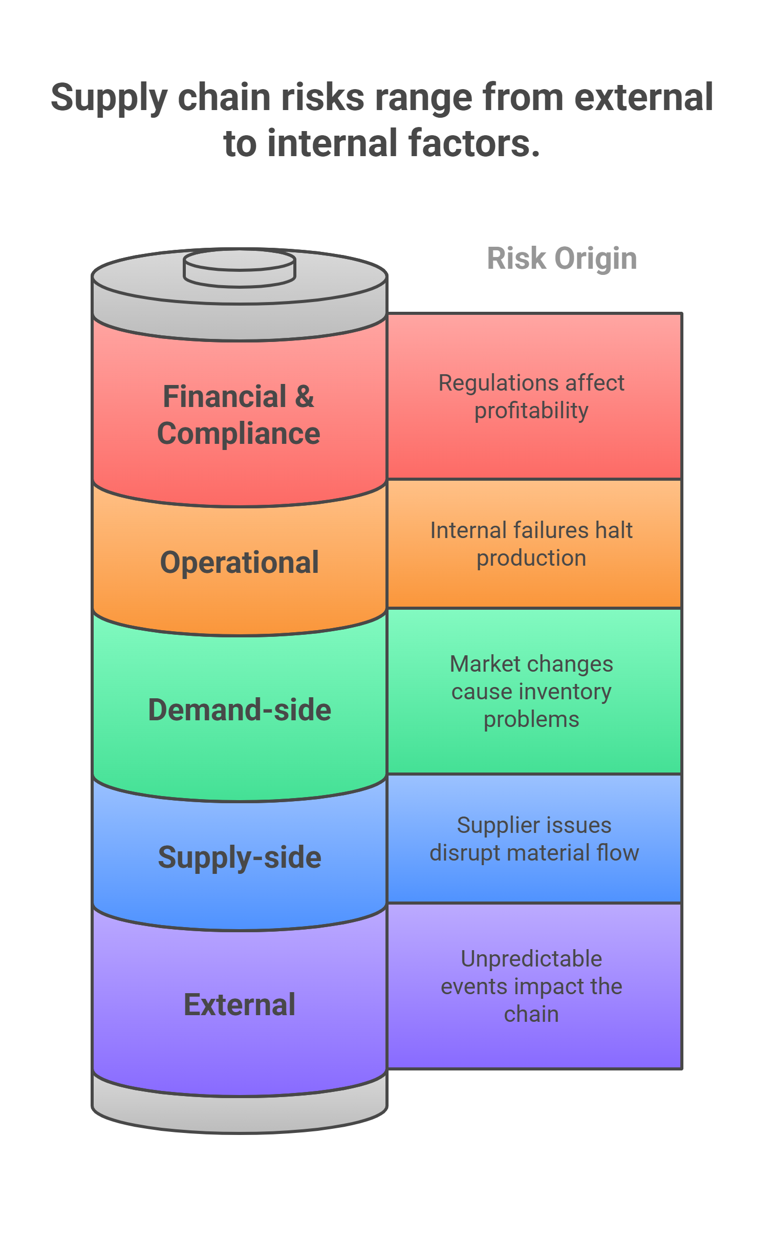 Guide to Supply Chain Risks and Staying Ahead of Them
