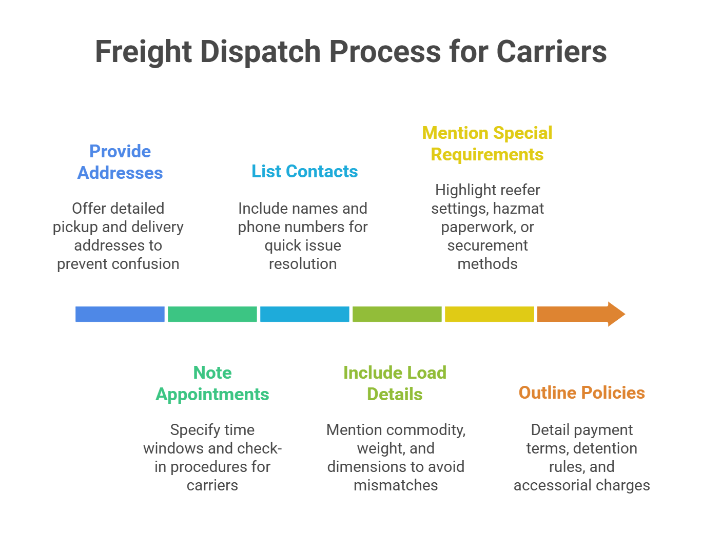 Manage Freight Brokerage Operations from Start to End