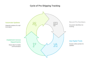 Pro Number Tracking for Faster LTL Shipping Operations