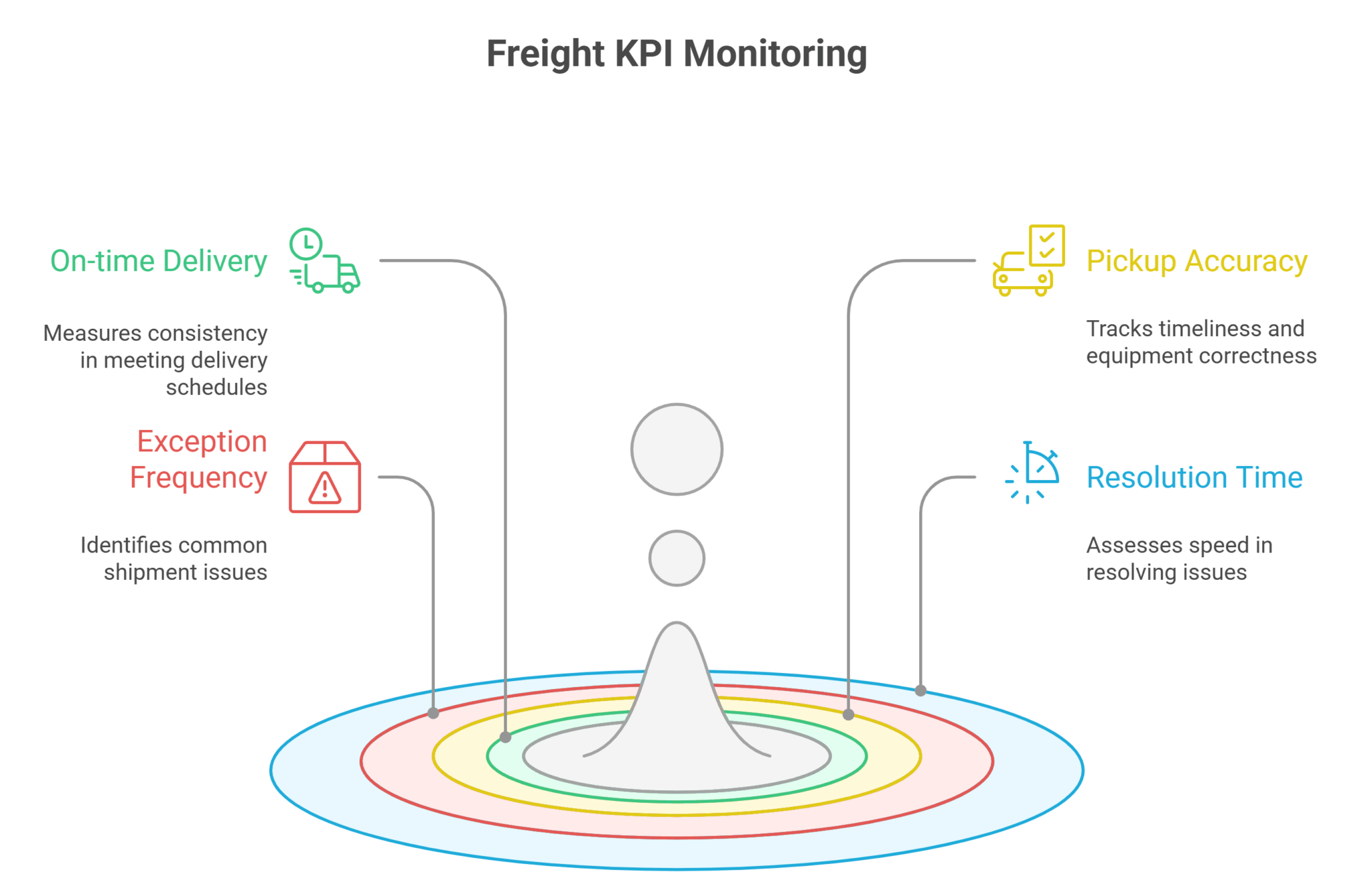 Keyfreight Ultimate Freight Shipment Flow From Booking to Closeout